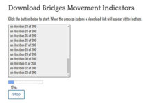 Movement Indicators Report